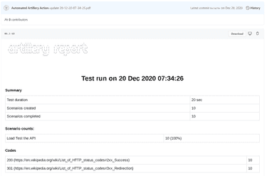 Automated Load Testing with GitHub Actions and Artillery | CJ's Cloud ...