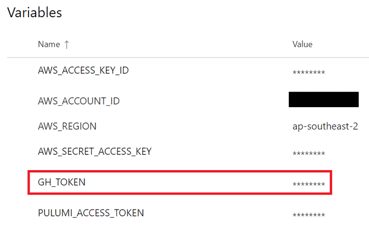 Azure Pipeline Library
