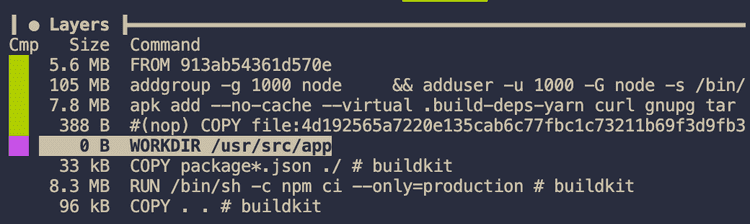 Layers of second Node Image