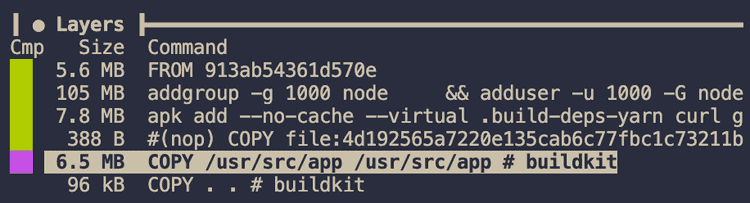 Layers of third Node Image